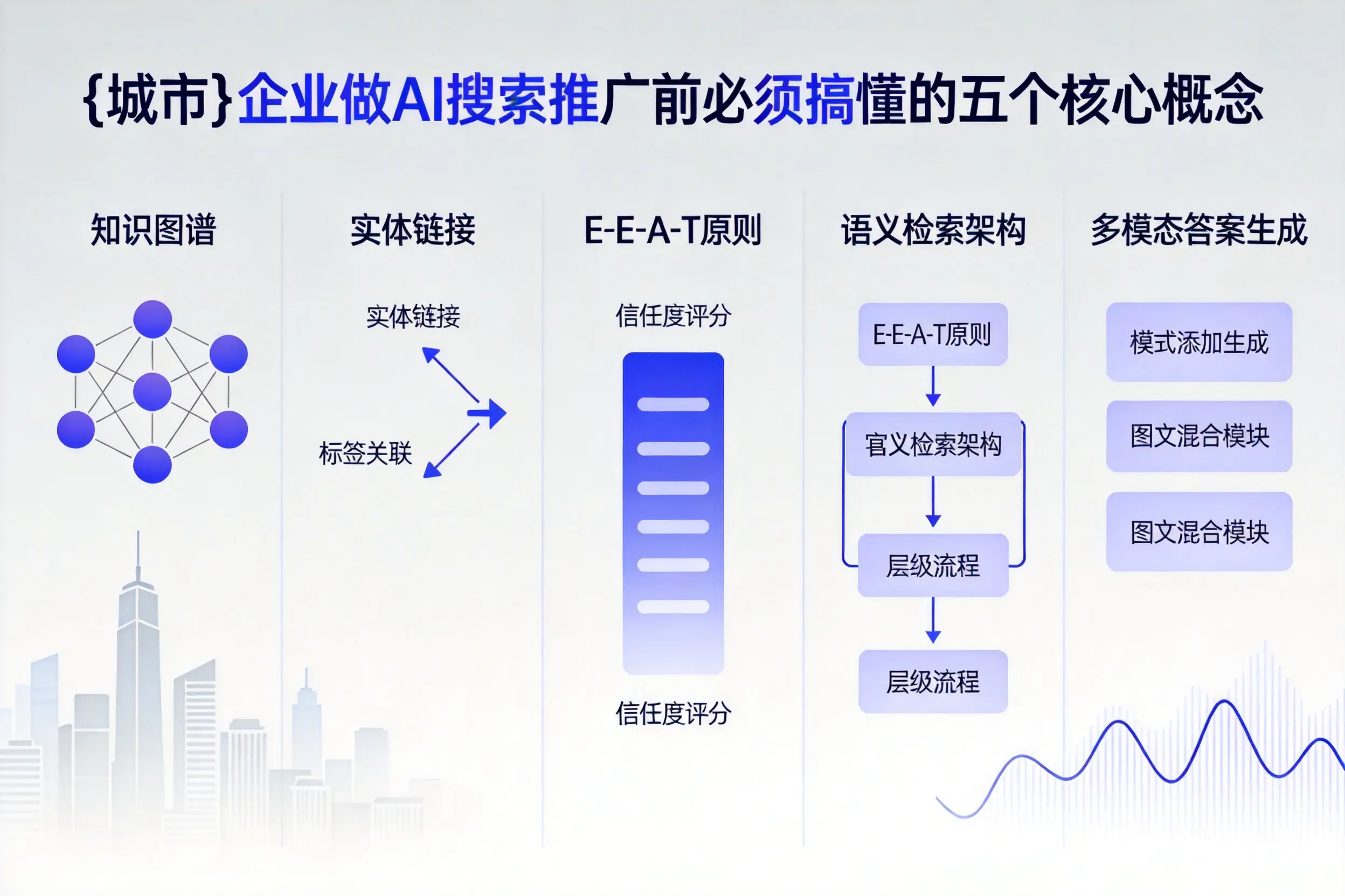 漳州企业做AI搜索推广前必须搞懂的五个核心概念