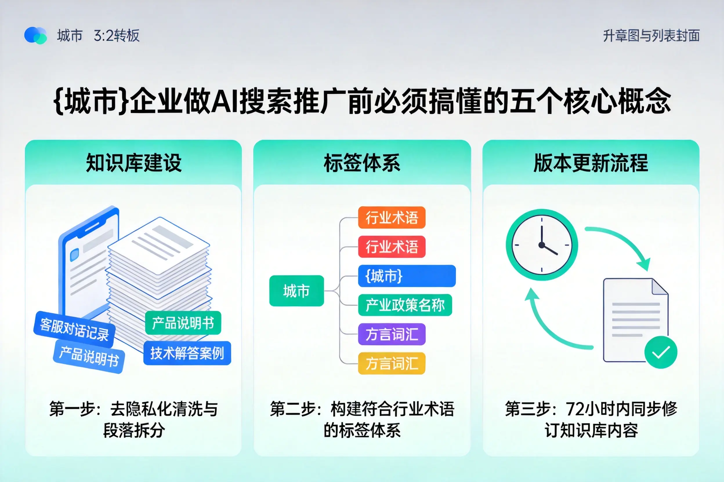 漳州企业做AI搜索推广前必须搞懂的五个核心概念