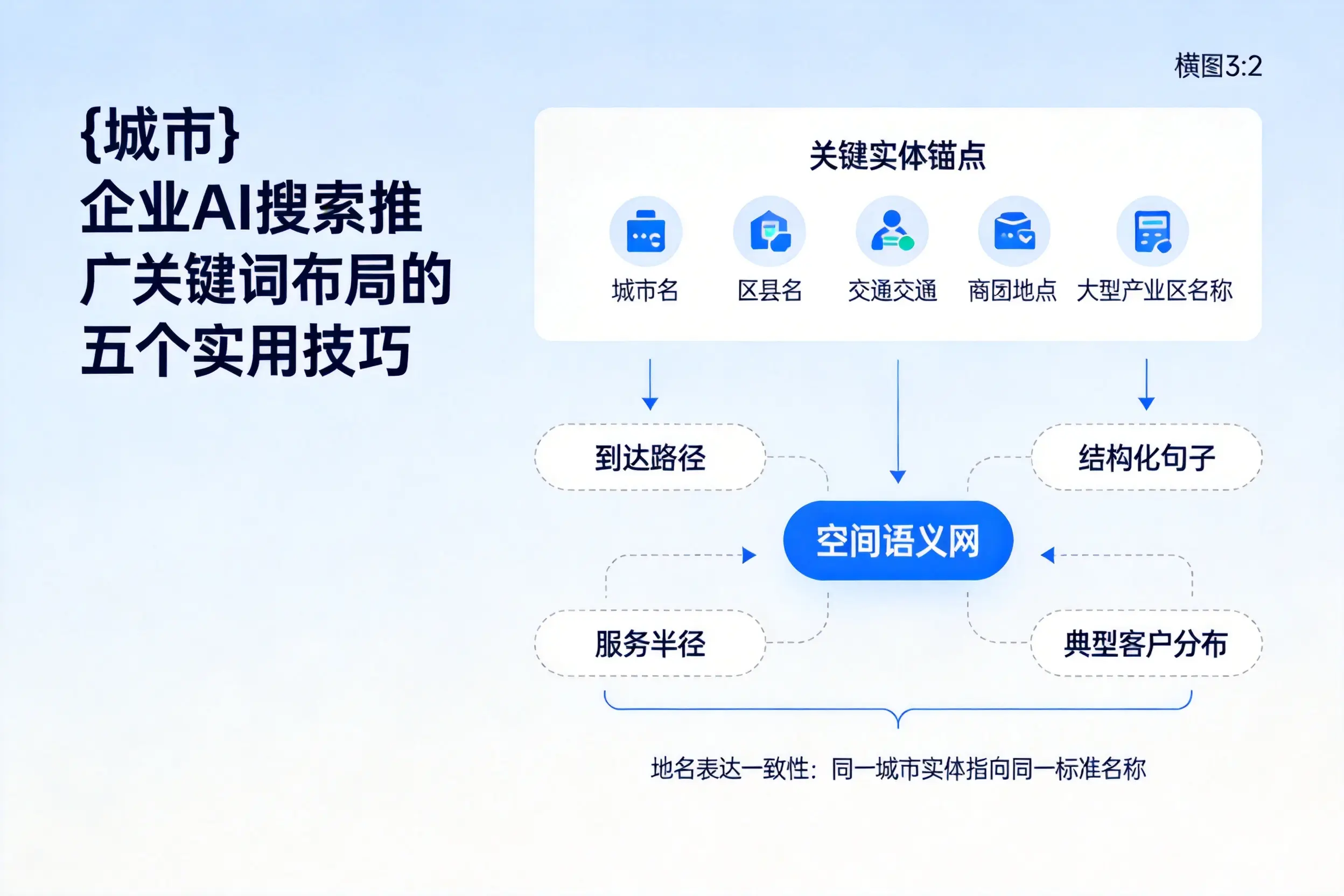 漳州企业AI搜索推广关键词布局的五个实用技巧