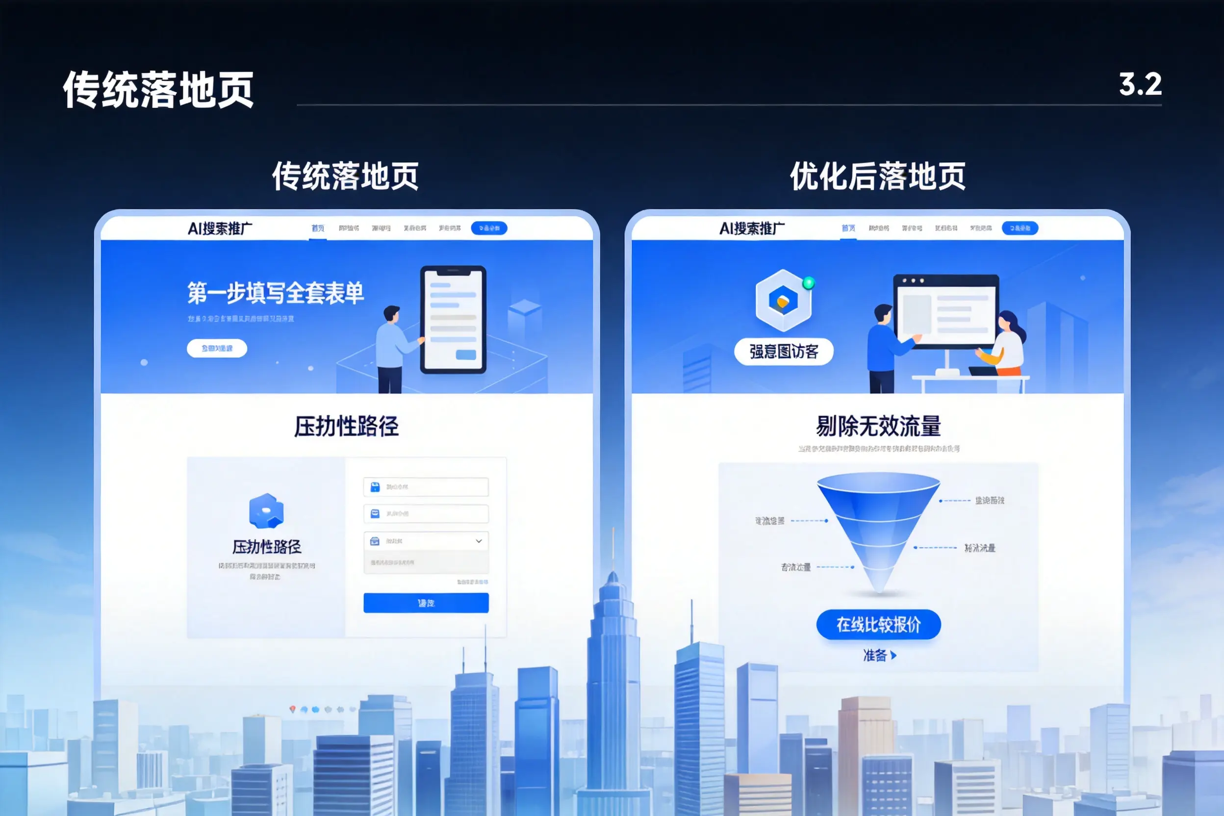 AI搜索推广落地页转化低？漳州企业优化方法详解