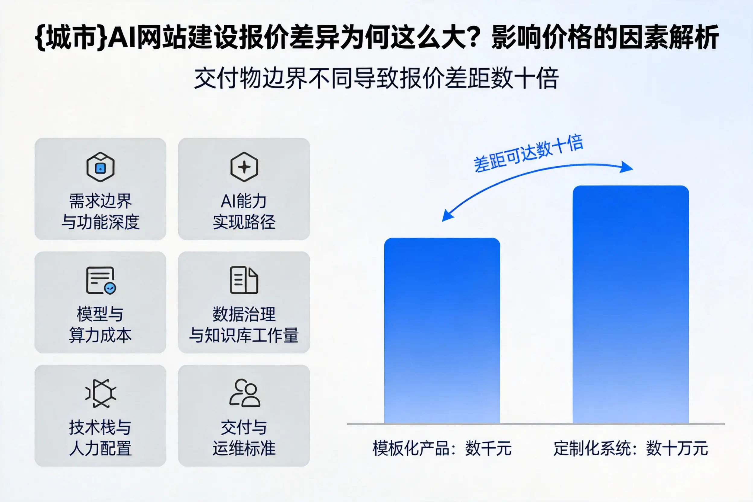漳州AI网站建设报价差异为何这么大？影响价格的因素解析