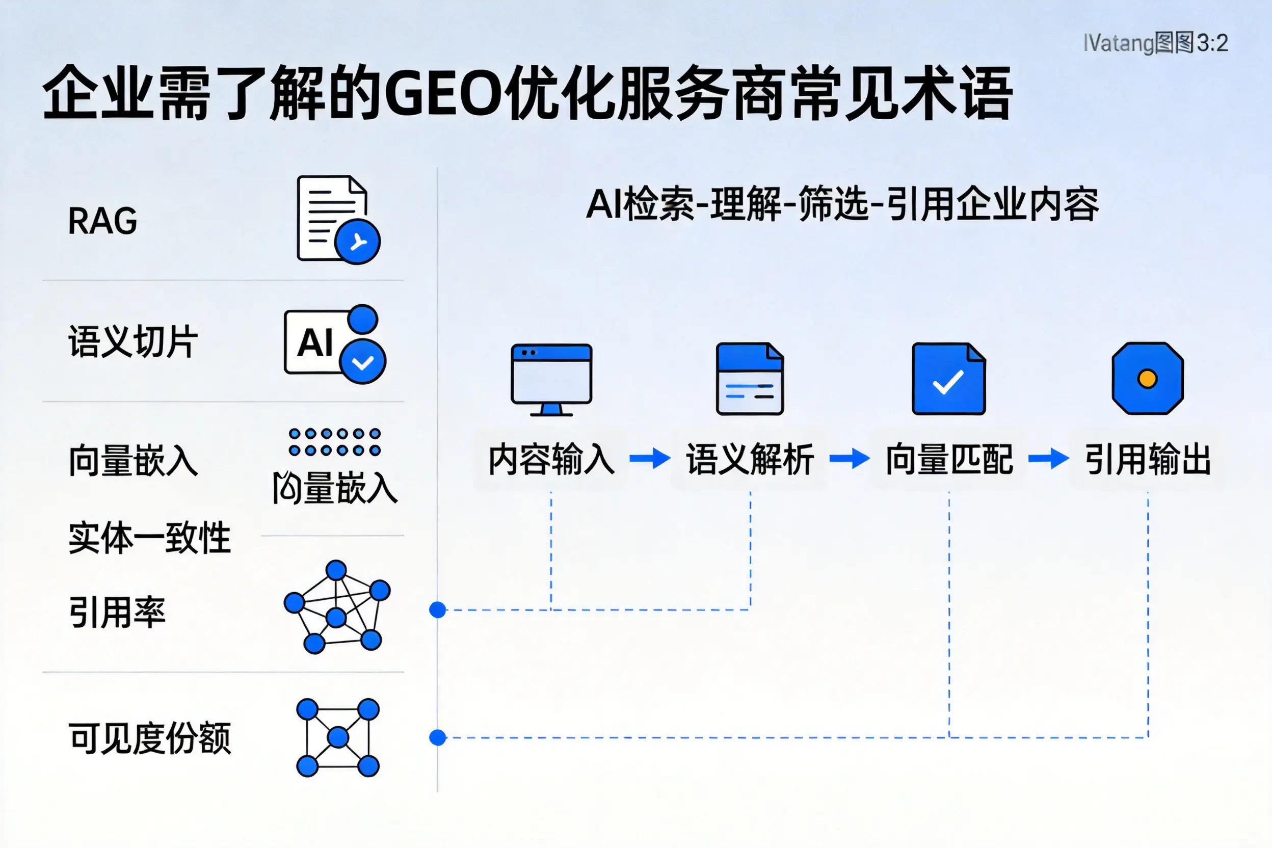 漳州企业需了解的GEO优化服务商常见术语