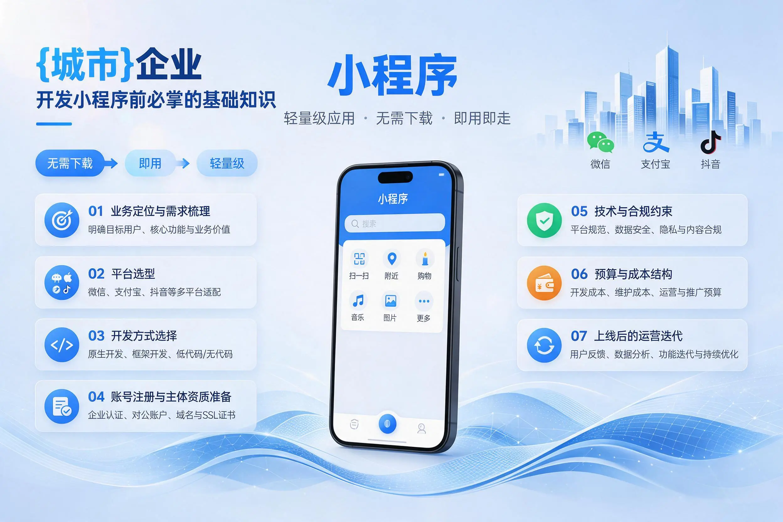 漳州企业开发小程序前必须掌握的基础知识有哪些