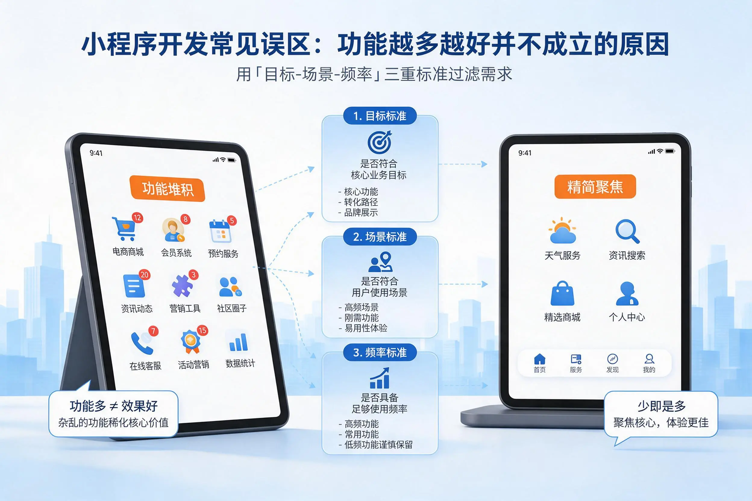 漳州小程序开发常见误区:功能越多越好并不成立的原因