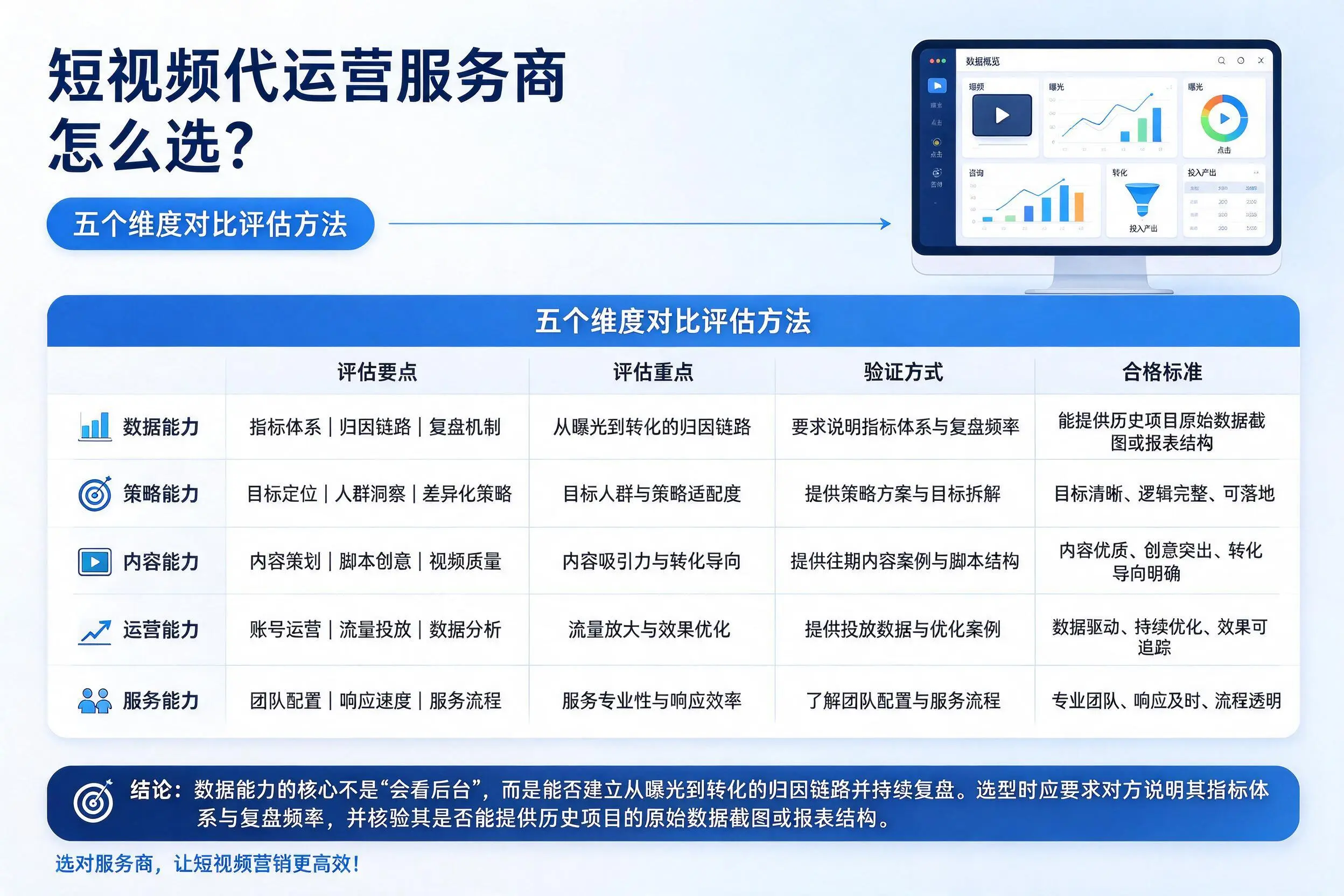 漳州短视频代运营服务商怎么选？五个维度对比评估方法