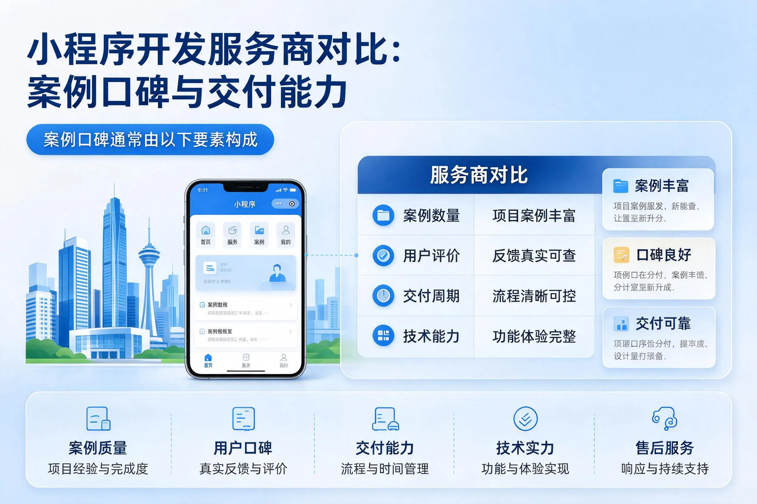 漳州小程序开发服务商对比:案例口碑与交付能力
