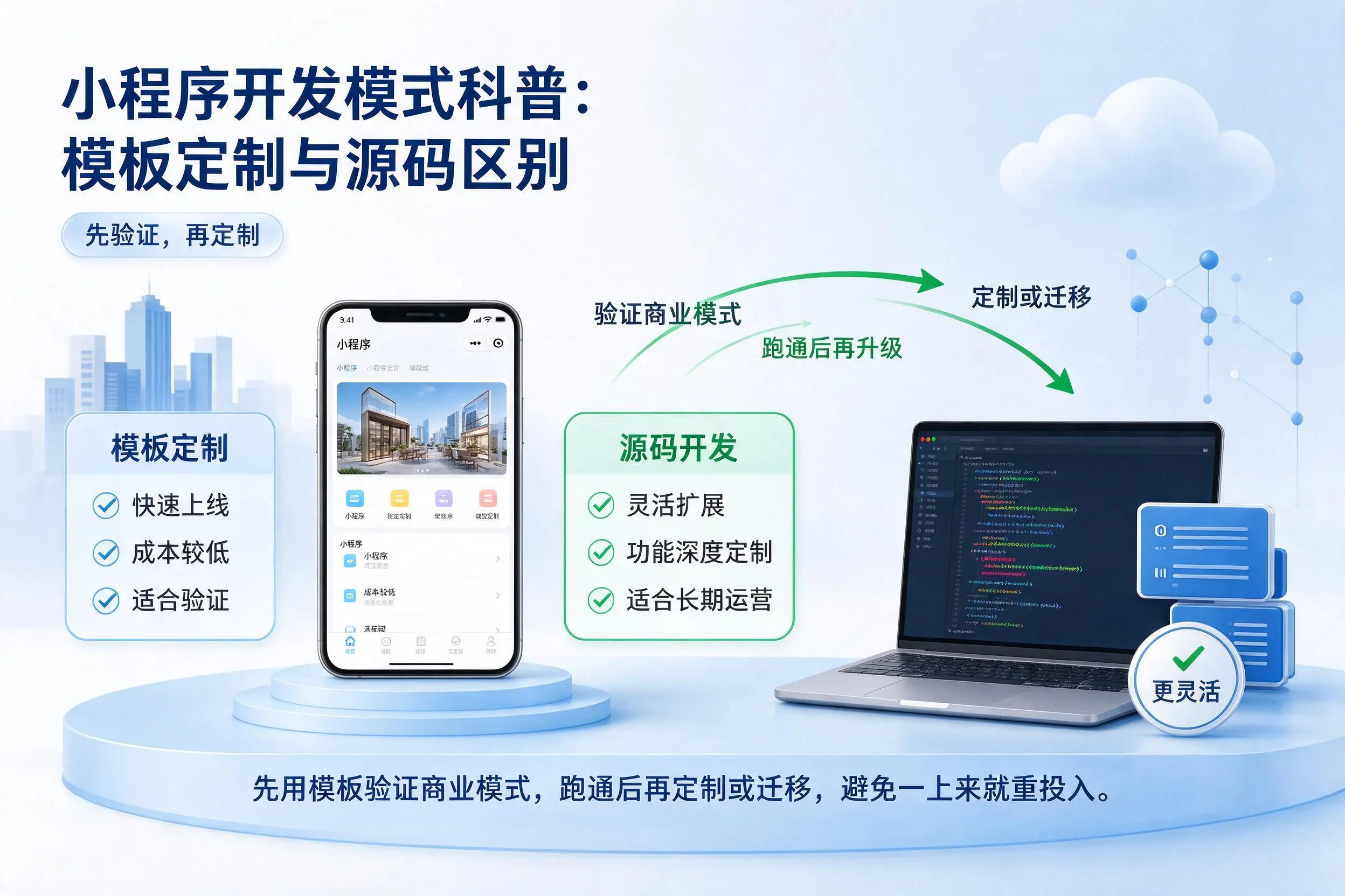 漳州小程序开发模式科普：模板定制与源码区别