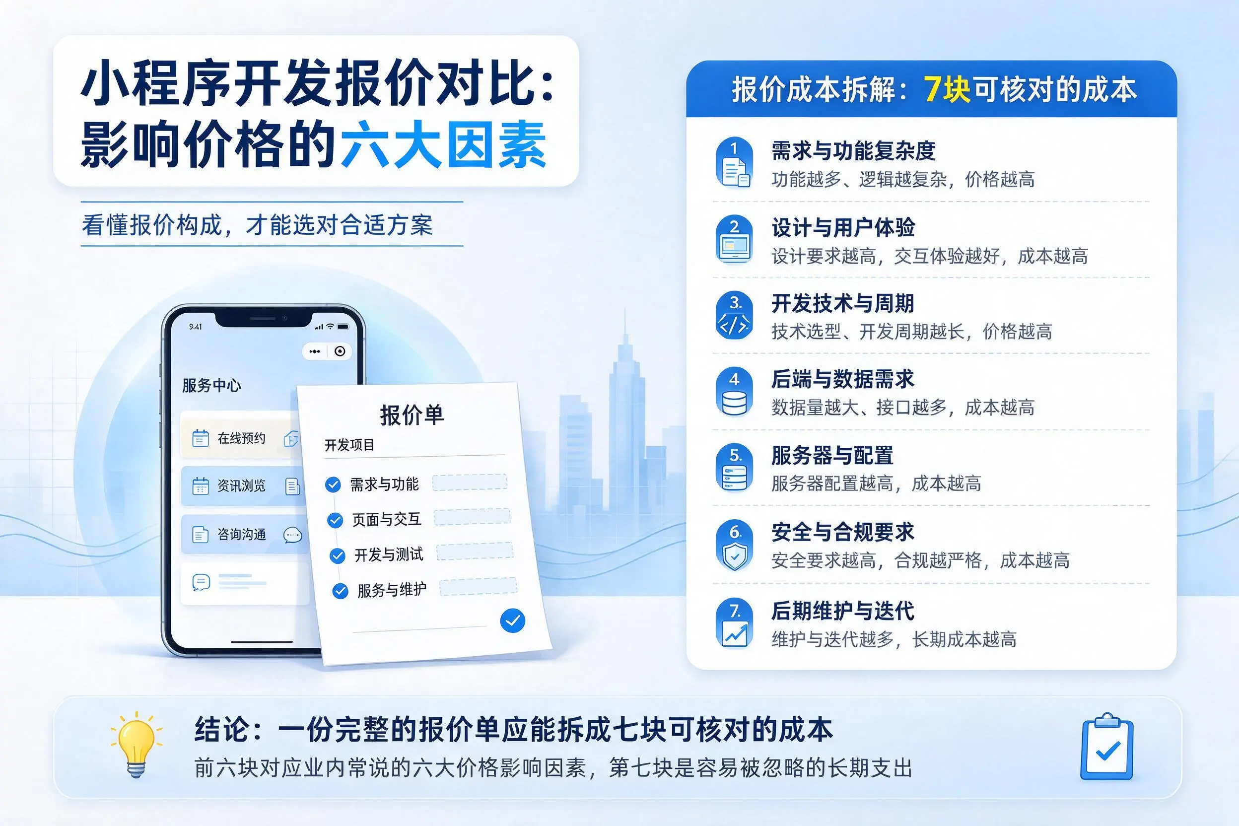漳州小程序开发报价对比:影响价格的六大因素