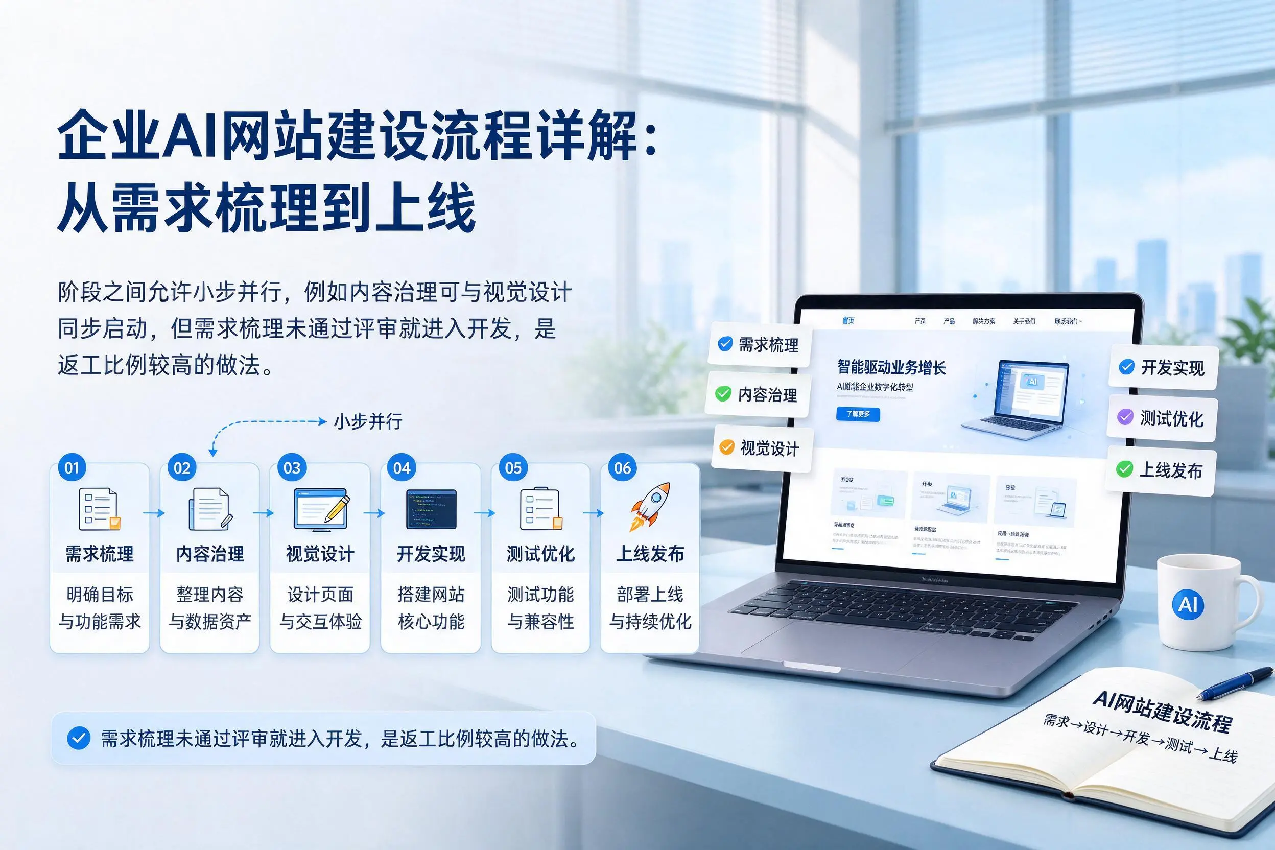 漳州企业AI网站建设流程详解:从需求梳理到上线