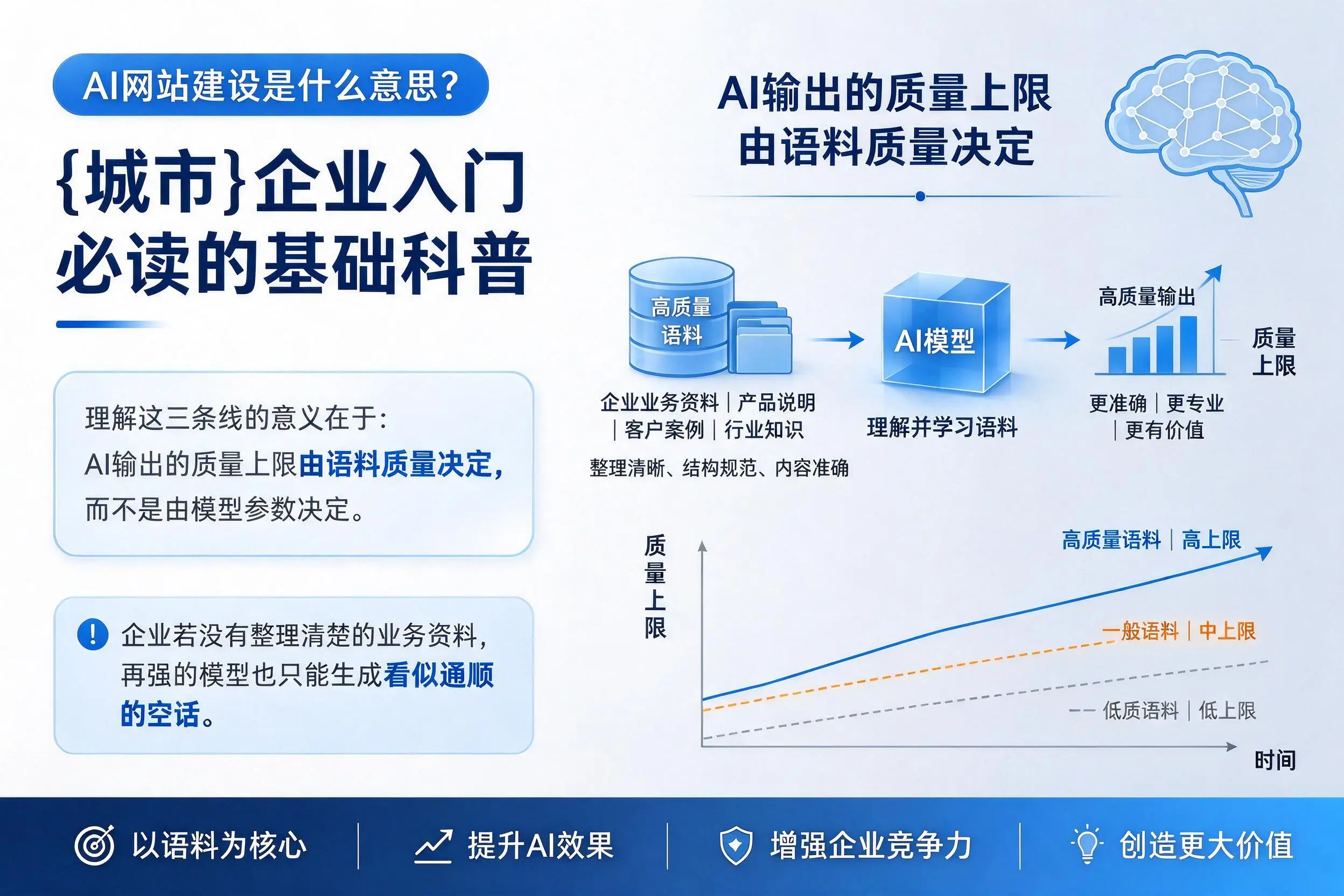 AI网站建设是什么意思?漳州企业入门必读的基础科普