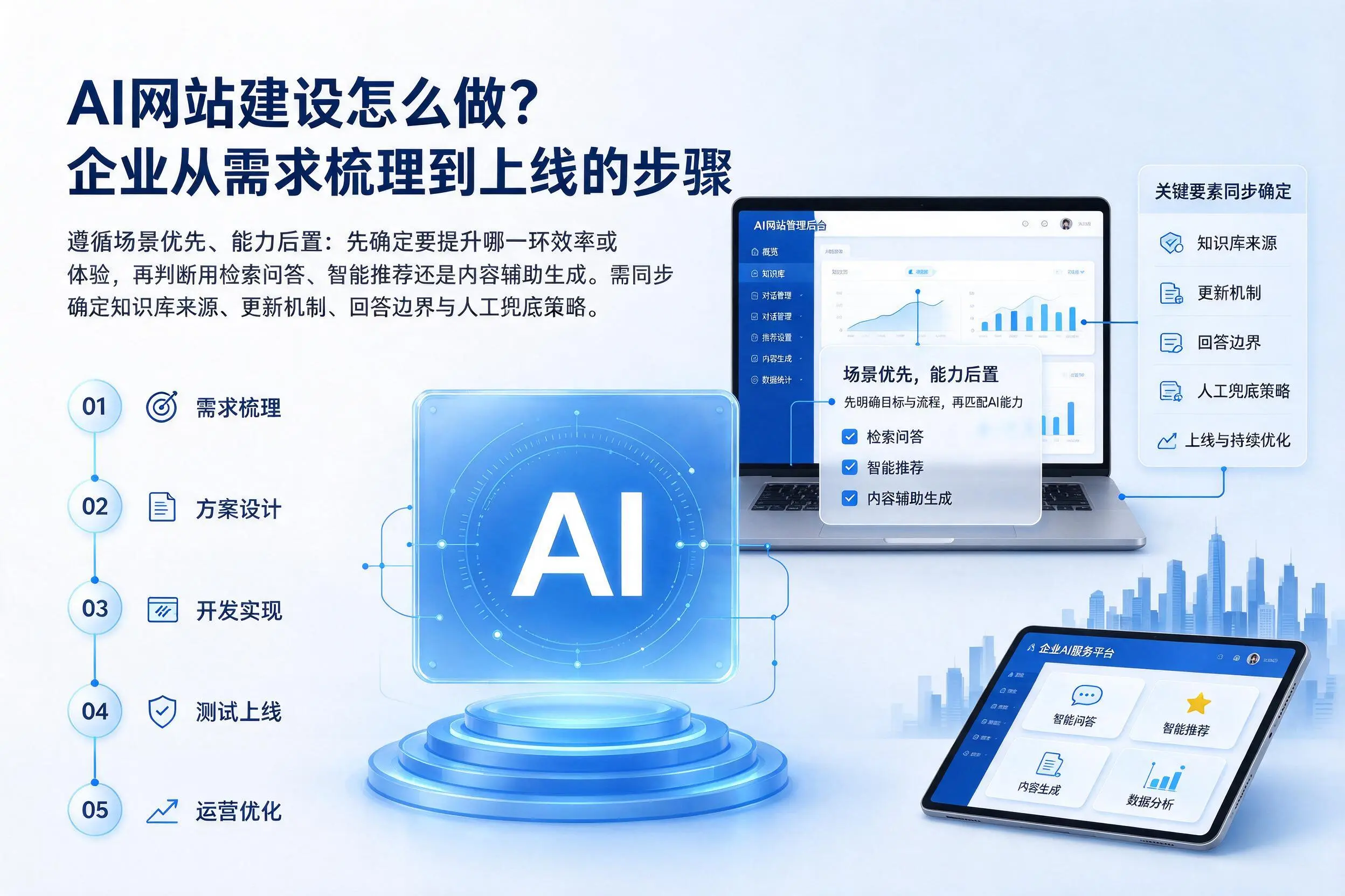 AI网站建设怎么做？漳州企业从需求梳理到上线的步骤