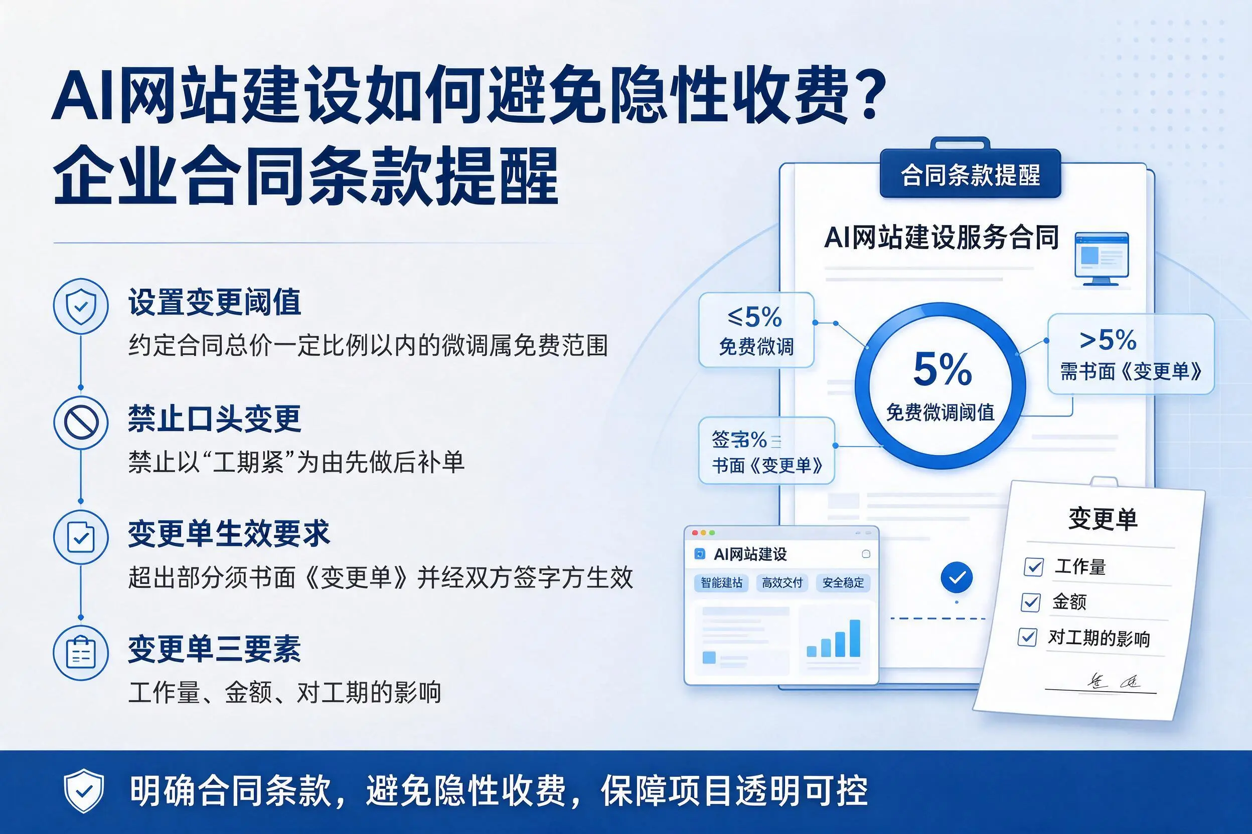 AI网站建设如何避免隐性收费？漳州企业合同条款提醒